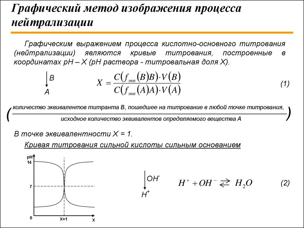 Графическое изображение процесса