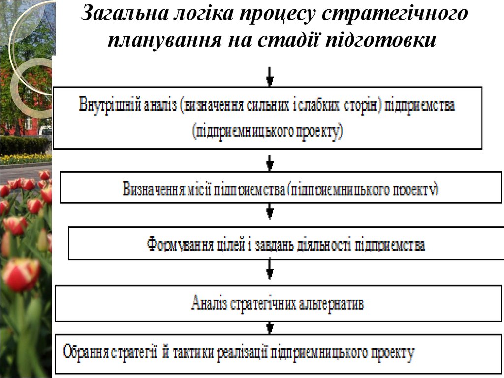 Сланечнікі план пераказу