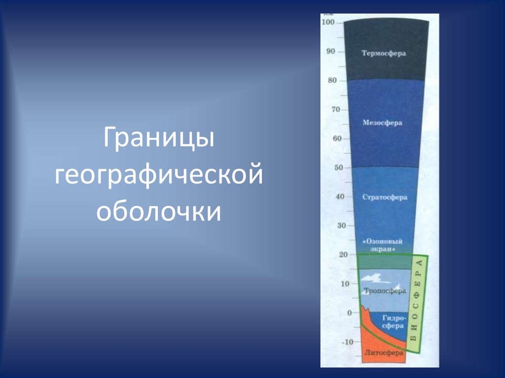 Составляющие географической оболочки