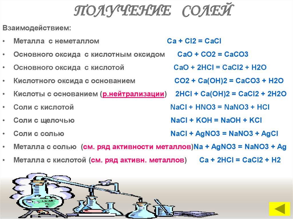 Соль продукт взаимодействия. Химические свойства и способы получения солей. Способы получения солей. Способы получения солей химия. Соли способы получения.