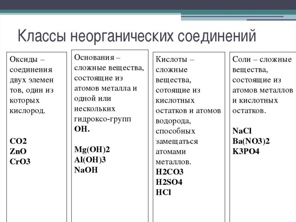 Классы неорганических веществ 8 класс презентация