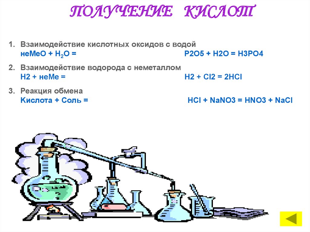 Взаимодействие элементов с водой