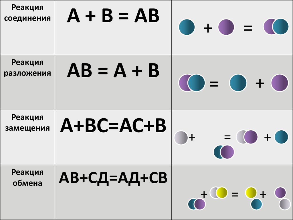 Типы химических реакций презентация