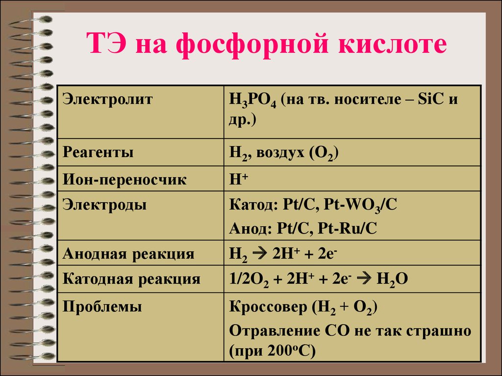 Фосфорная кислота какой класс. Фосфорная кислота. Фосфорная кислота сильный или слабый электролит. Фосфорная кислота на ионы.
