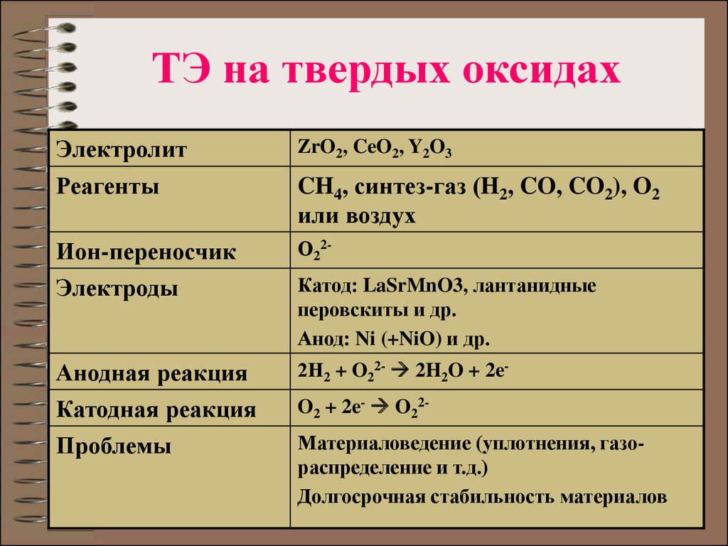 Серная слабая или сильная. Оксиды электролиты. Оксиды электролиты или нет. Оксид цинка слабый или сильный электролит. Оксиды являются электролитами.