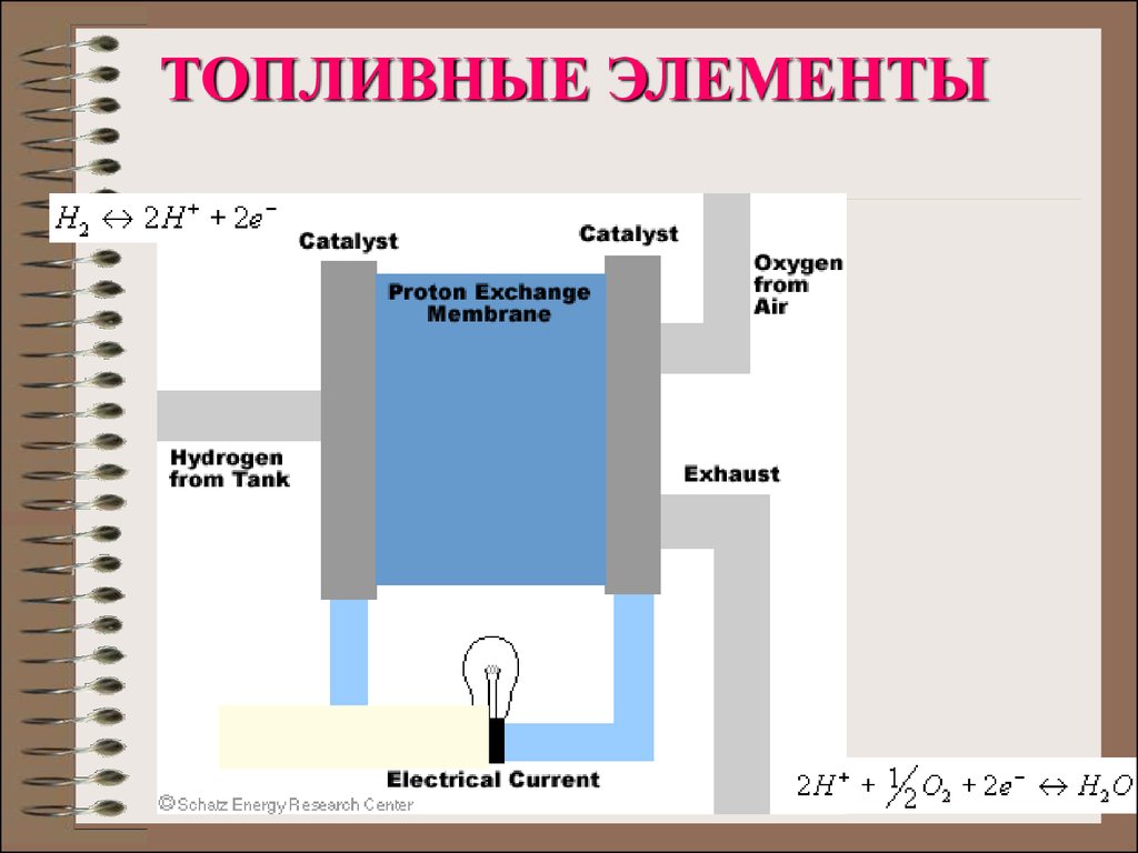 Топливные элементы презентация