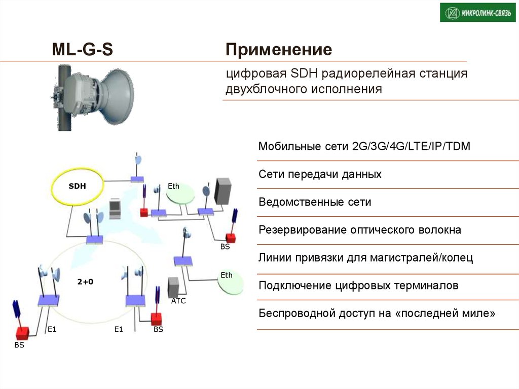 Радиорелейные линии связи презентация