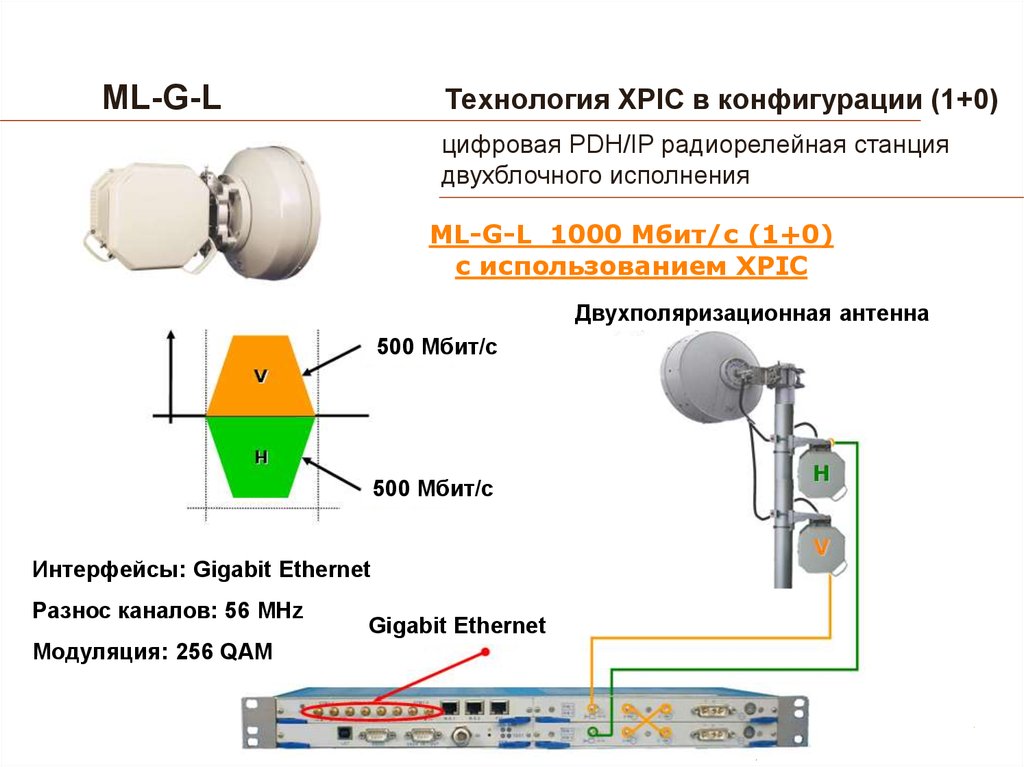 Радиорелейные системы передачи презентация