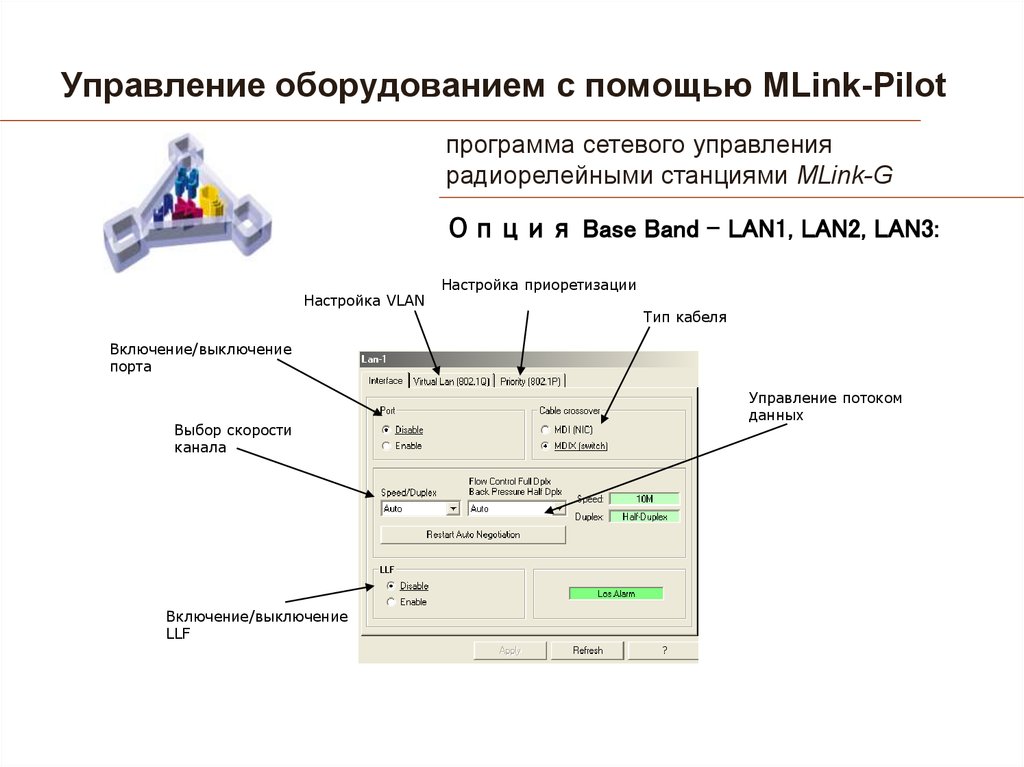 Программа пилот. Программы сетевого управления. Pilot программа. Опция Base. РРС MLINK-G.