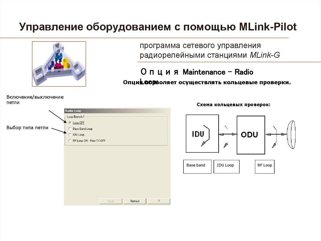 Радиорелейные системы передачи презентация