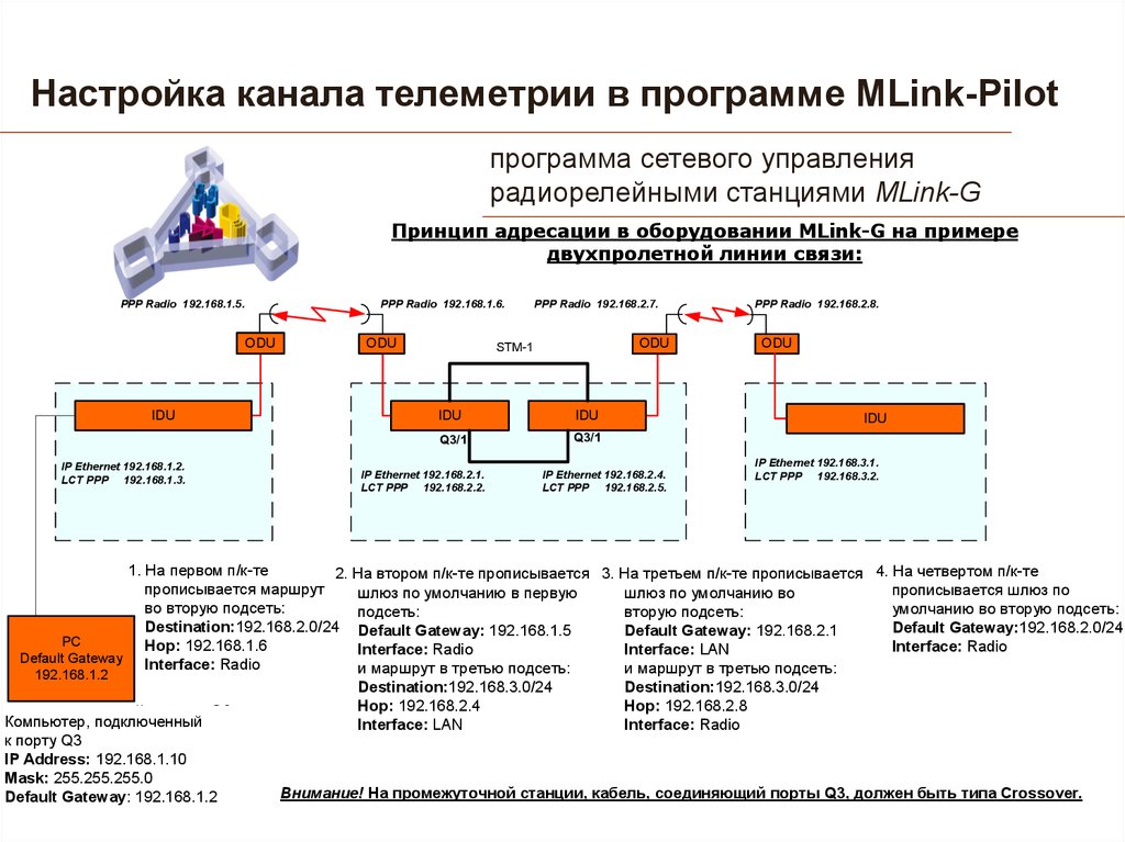 Параметры каналов