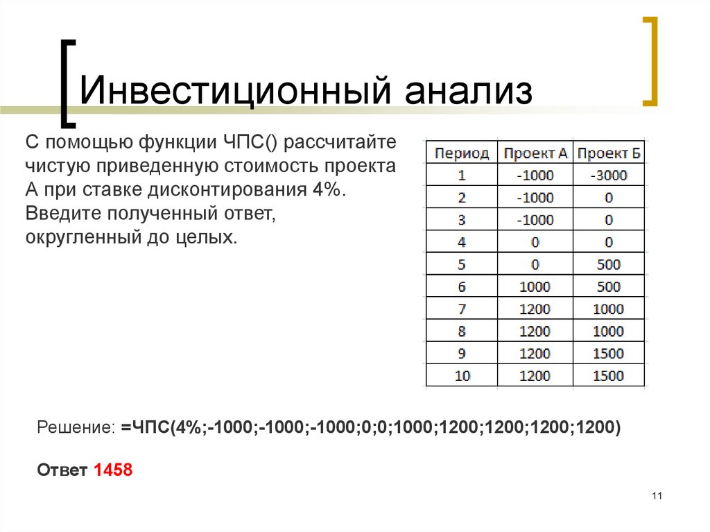 Инвестиционный анализ. Анализ инвестиций. Анализ инвестиционных проектов. Функции инвестиционного анализа.