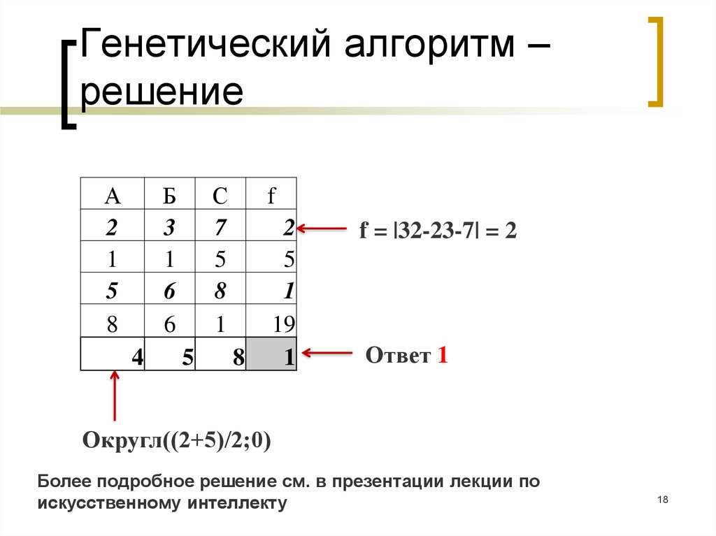 Генетический алгоритм презентация