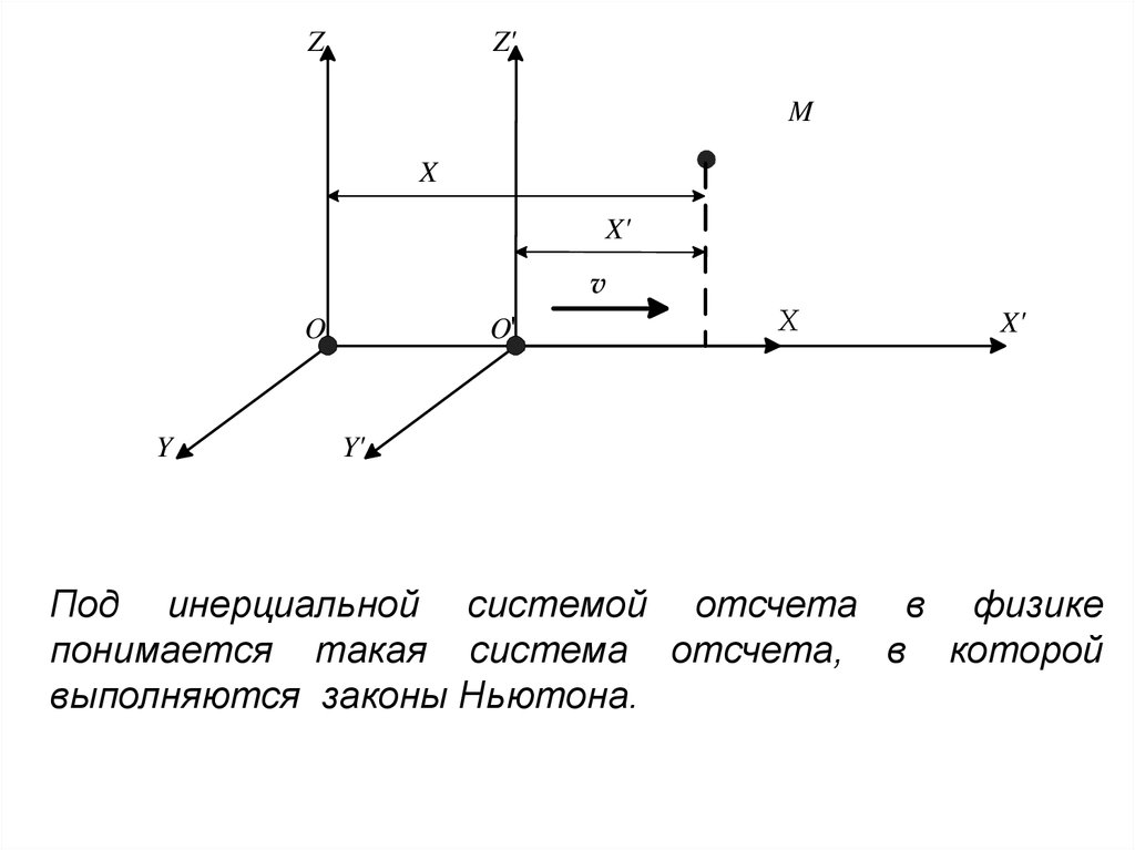 Какие системы инерциальные. Инерционная система отсчета. Инерциальная система отсчёта в физике это. Инерционная система отсчета физика. Инерционные системы отсчета это в физике.