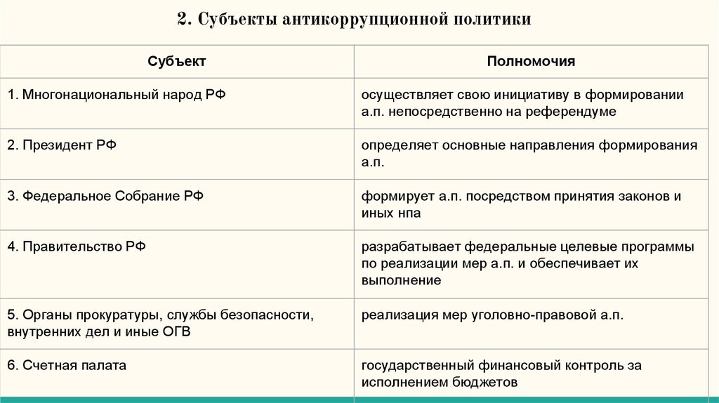 Что относится к политике. Субъекты и объекты антикоррупционной политики. Субъекты антикоррупционной политики. Заполните таблицу «субъекты антикоррупционной деятельности». Субъекты антикоррупционной политики на федеральном уровне.