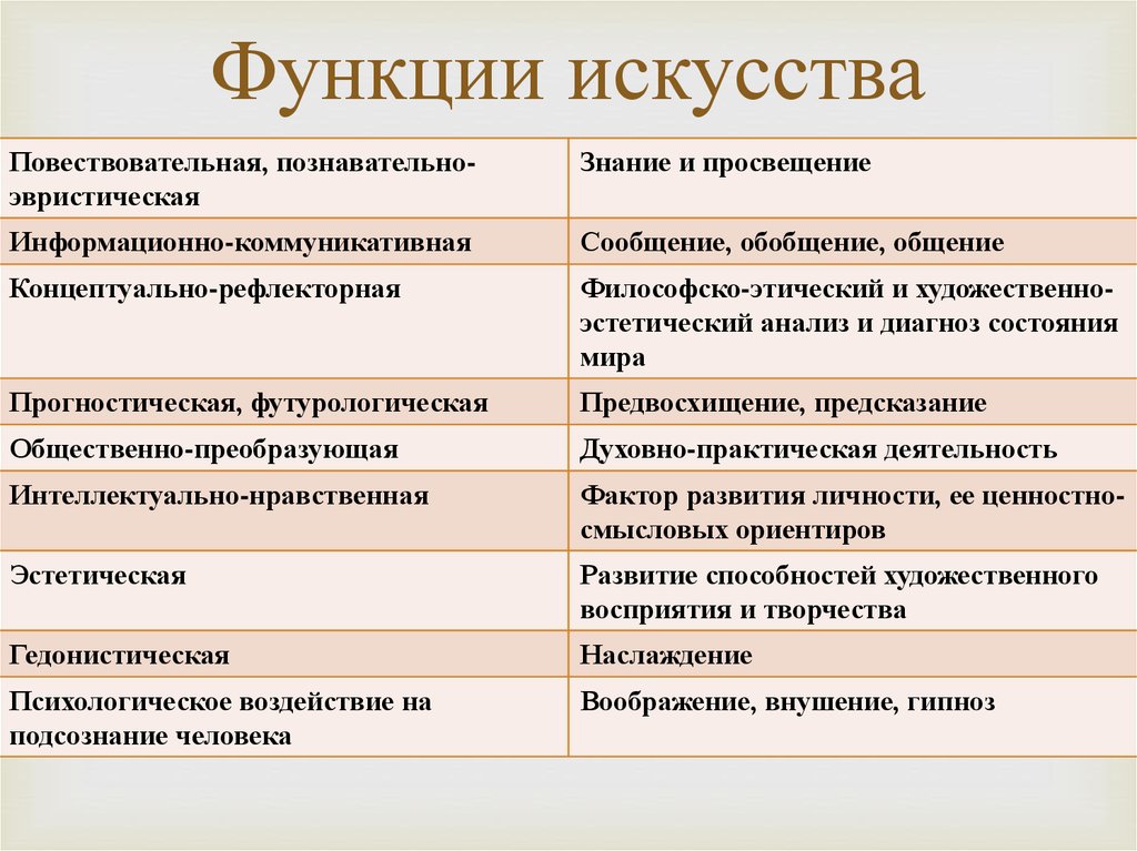 Укажите функции художественного стиля изображение и воздействие