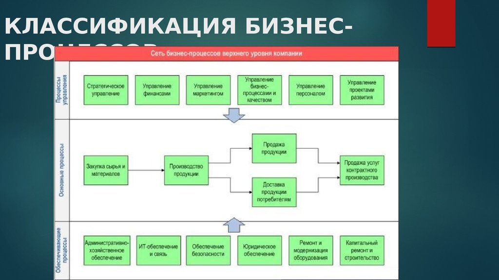 Модель бизнес целей и задач