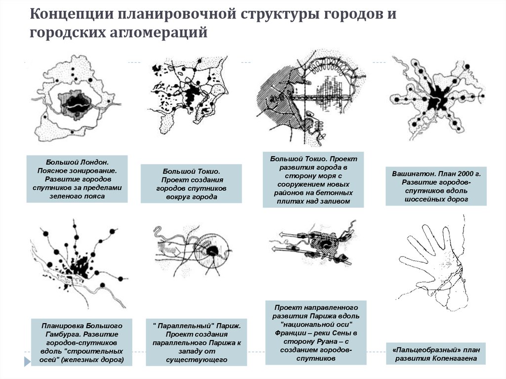 Структура города