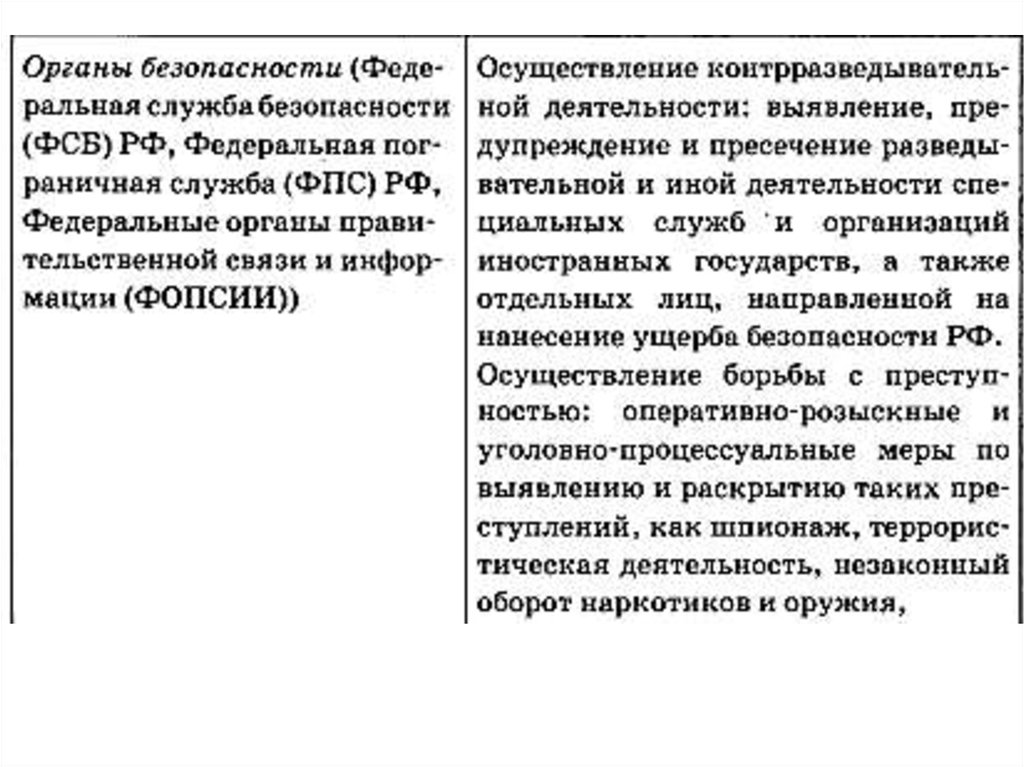 По мере выявления. Функции ФОПСИИ. ФОПСИИ. ФОПСИИ чем занимается кратко. ФОПСИИ пример.