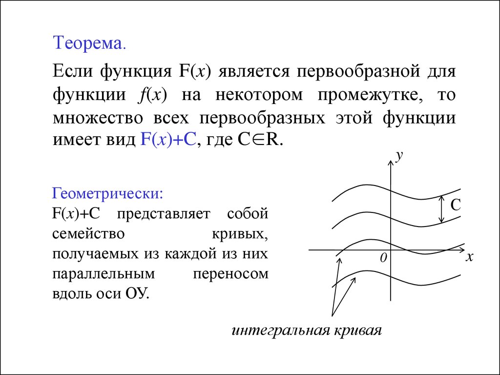 Интегральная ось