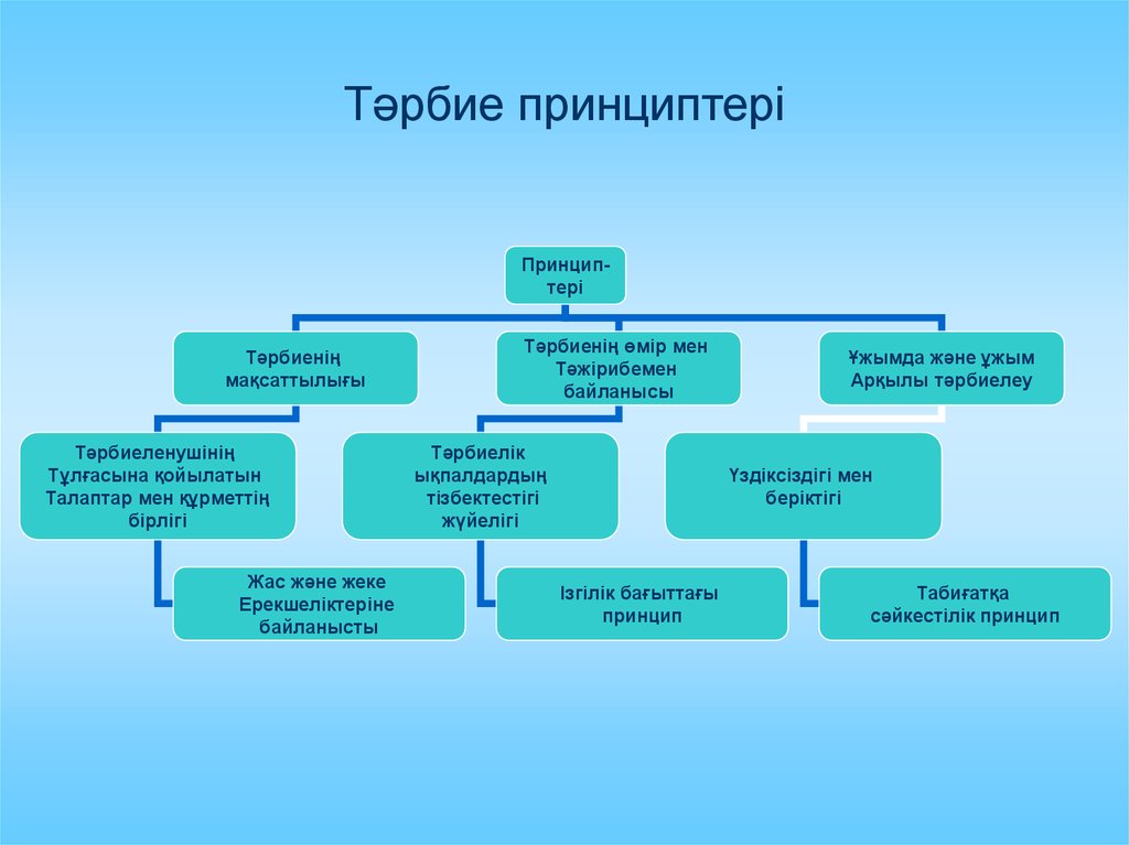 Мектеп миссиясы презентация