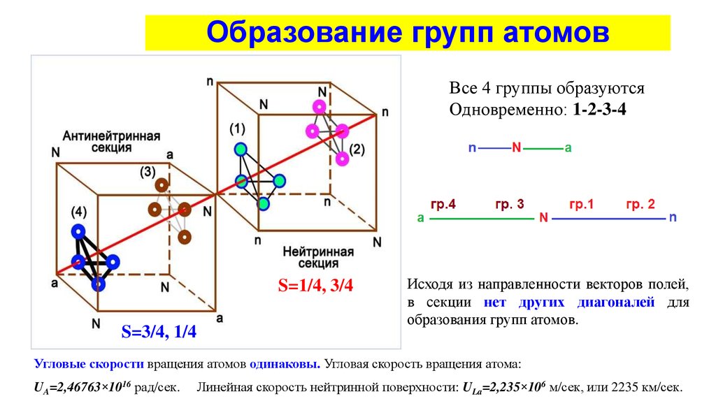 Группа атомов. Что образует сочетание групп атомов. Группы атомов. Что образует сочинение групп атомов. Одинаковые группы атомов.