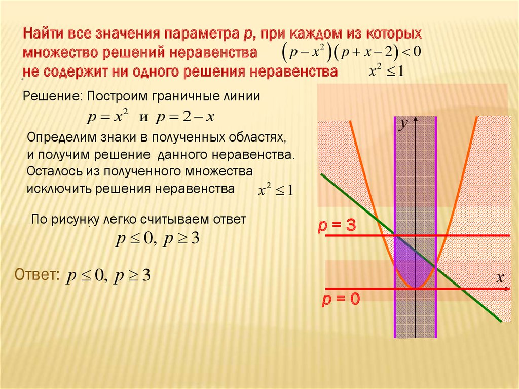 Получить область