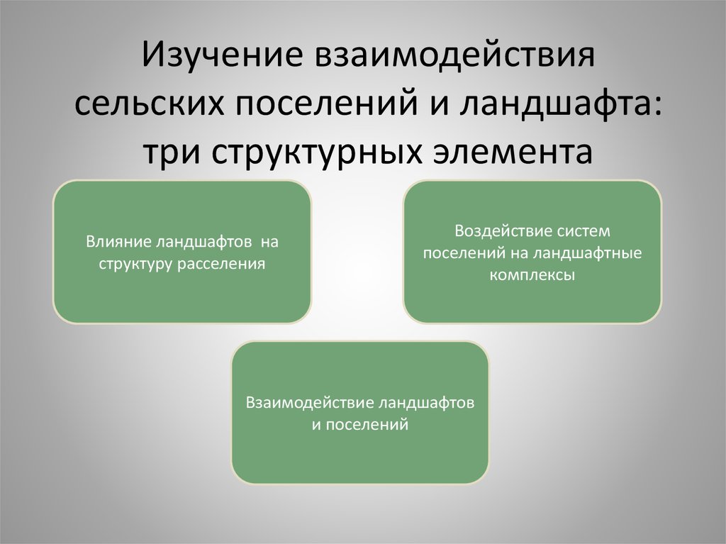 Современные тенденции сельского расселения. Двухуровневая система сельских поселений. Исследование межкортикальных взаимодействий изучается.