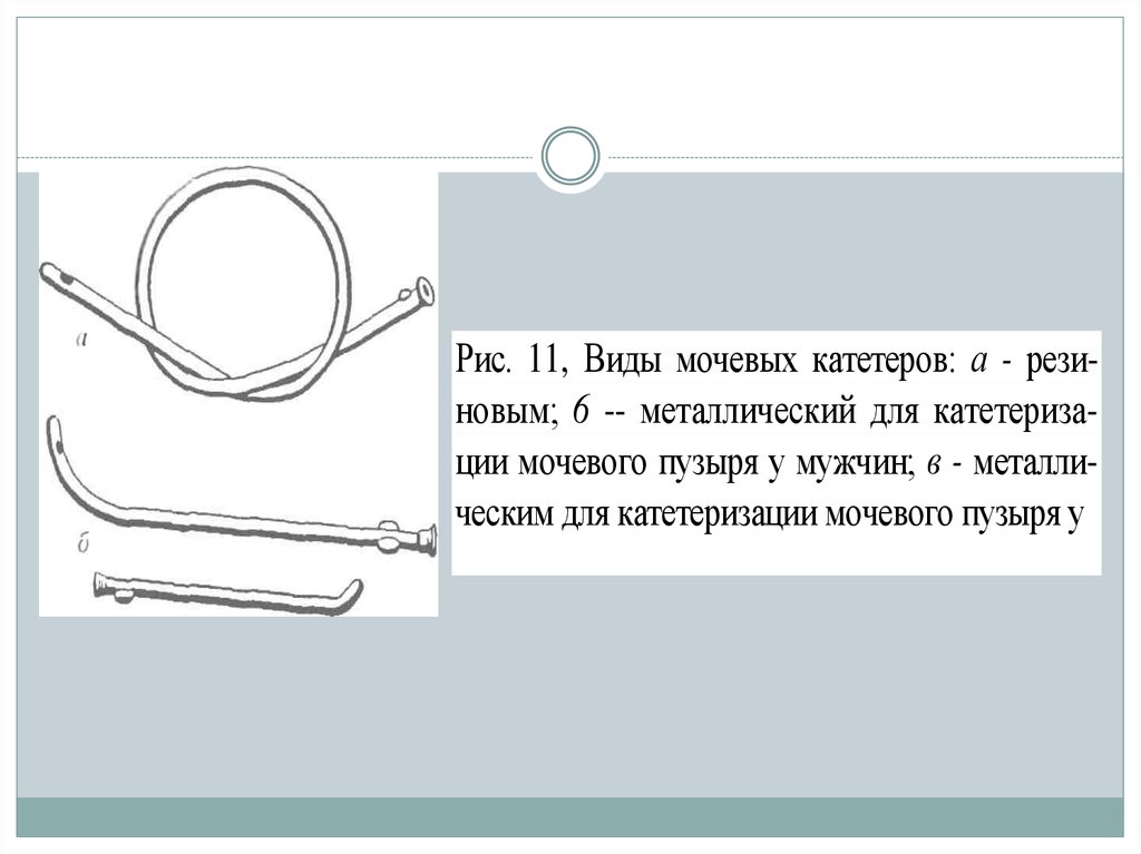 Уход за мочевым катетером