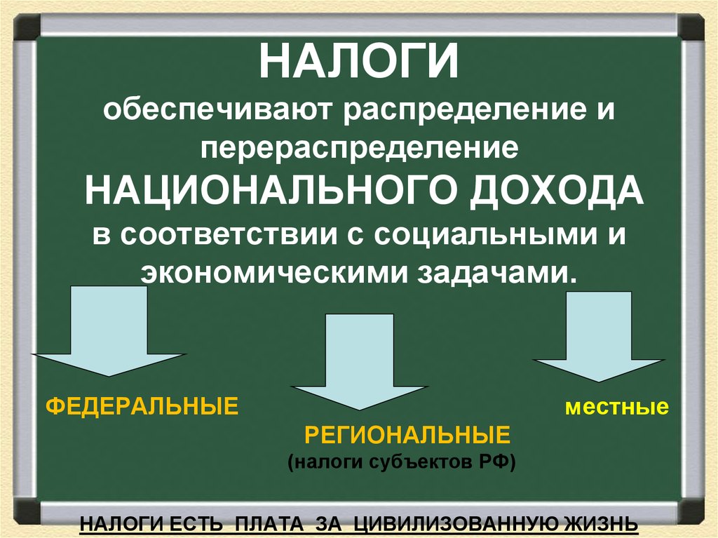 Социальная политика перераспределения доходов