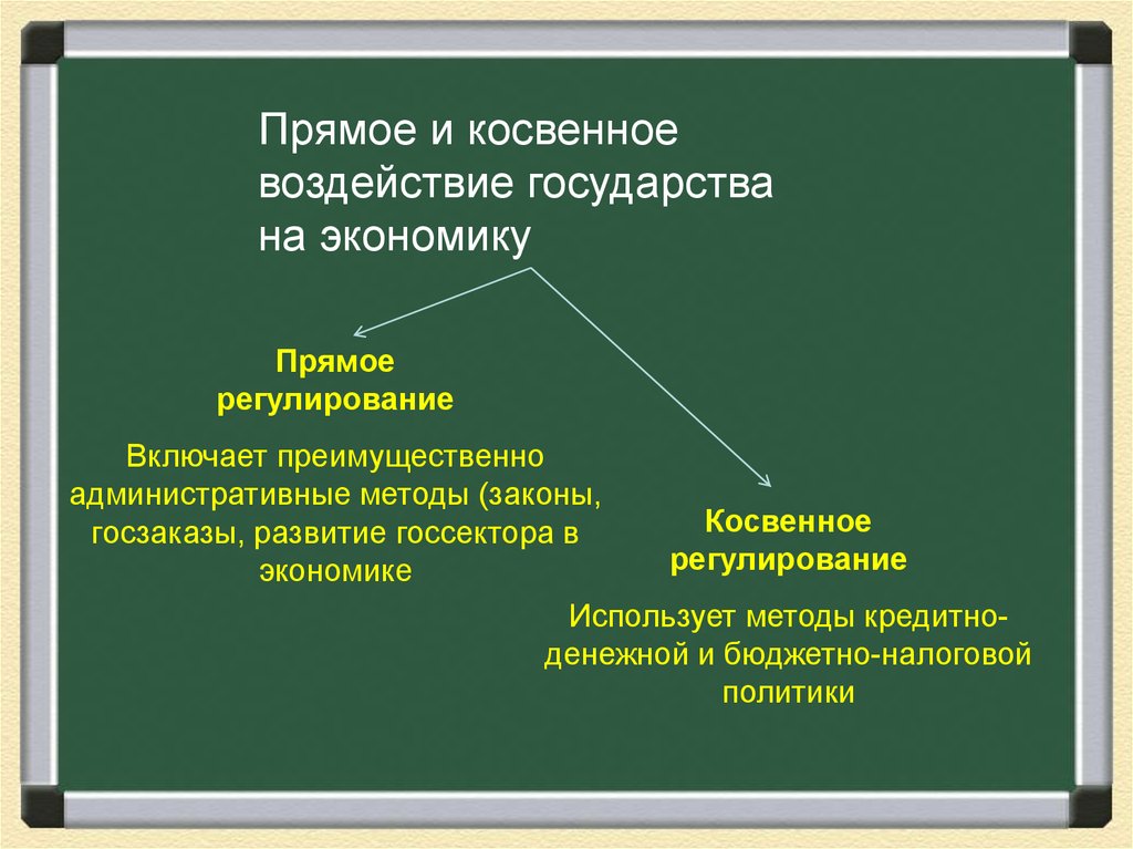 Действие государства. Прямое и косвенное влияние государства на экономику. Прямое и косвенное воздействие. Прямые и косвенные воздействия государства на экономику. Прямое воздействие государства на экономику.