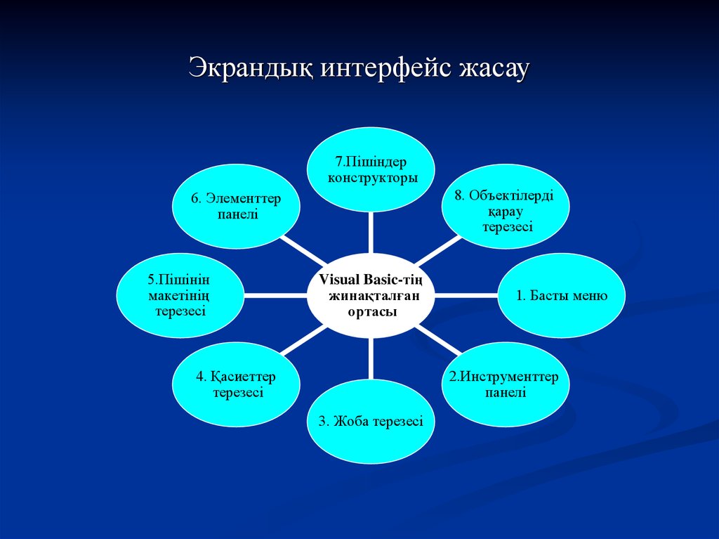 Презентация жасау слайд