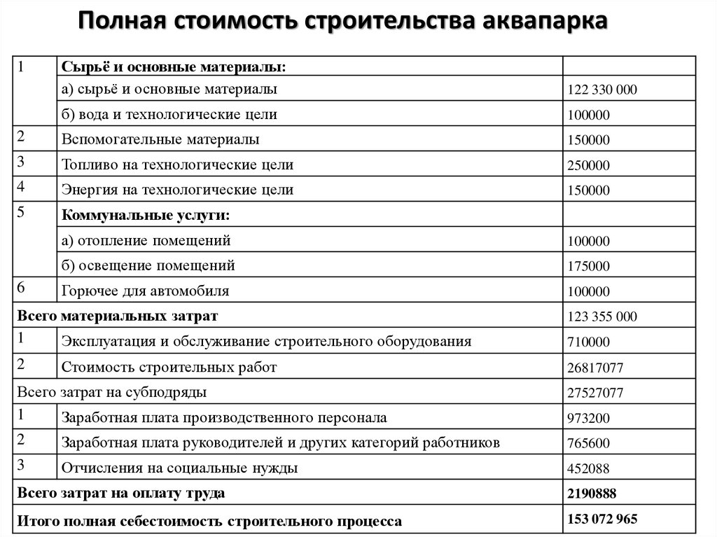 Список используемого оборудования. Перечень используемого сырья основных и вспомогательных материалов. Производственный план строительных материалов. Вспомогательные материалы на технологические цели это. Материалы для технологических целей что это.