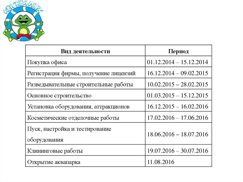 Производственный план отеля