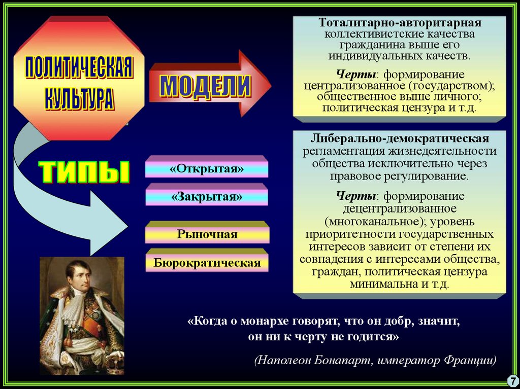 Тоталитарный тип политической культуры. Тоталитарные организации. Авторитарной политической культуры. Авторитарный и тоталитарный. Авторитарный Тип политической культуры.