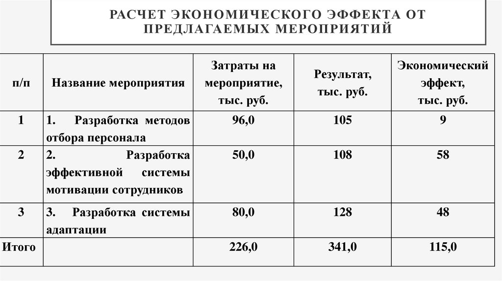 Как рассчитать годовой экономический эффект от внедрения проекта