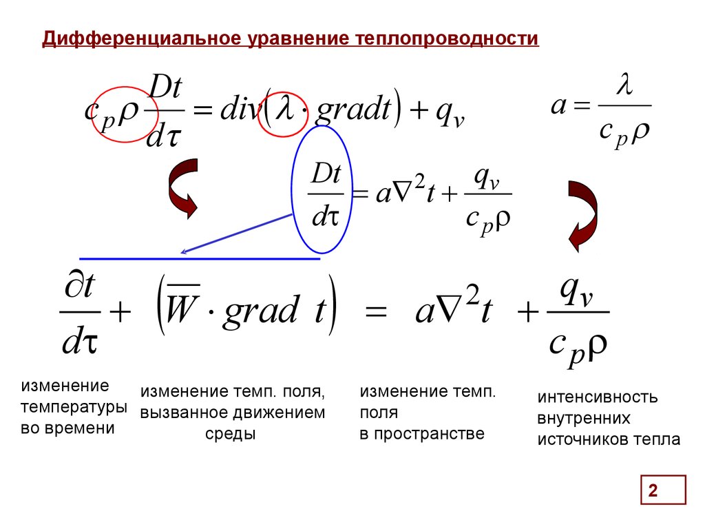 Разностная схема уравнения теплопроводности