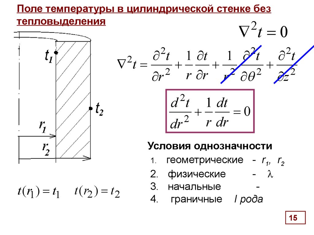 Определить температуру стенки. Температурное поле в плоской стенке. Одномерное цилиндрическое температурное поле. Уравнение температурного поля для цилиндрической стенки. Поле температур в цилиндрической стенке.