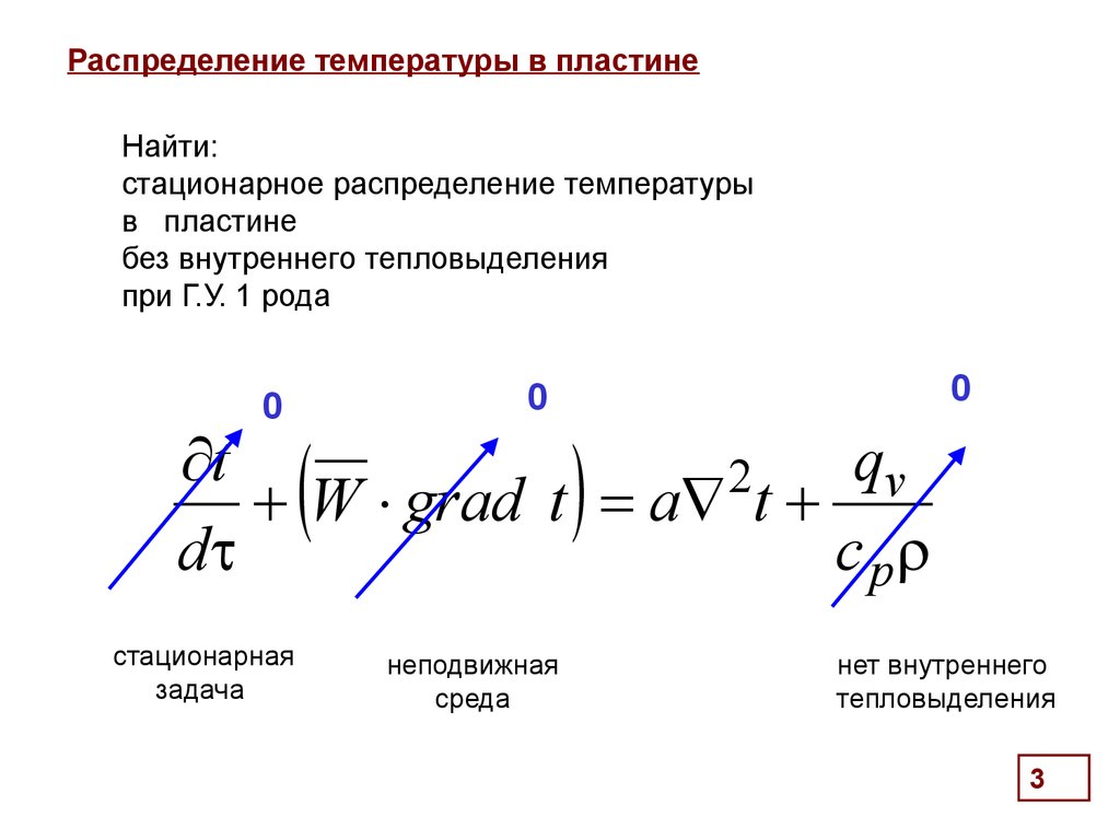 Распределение температуры