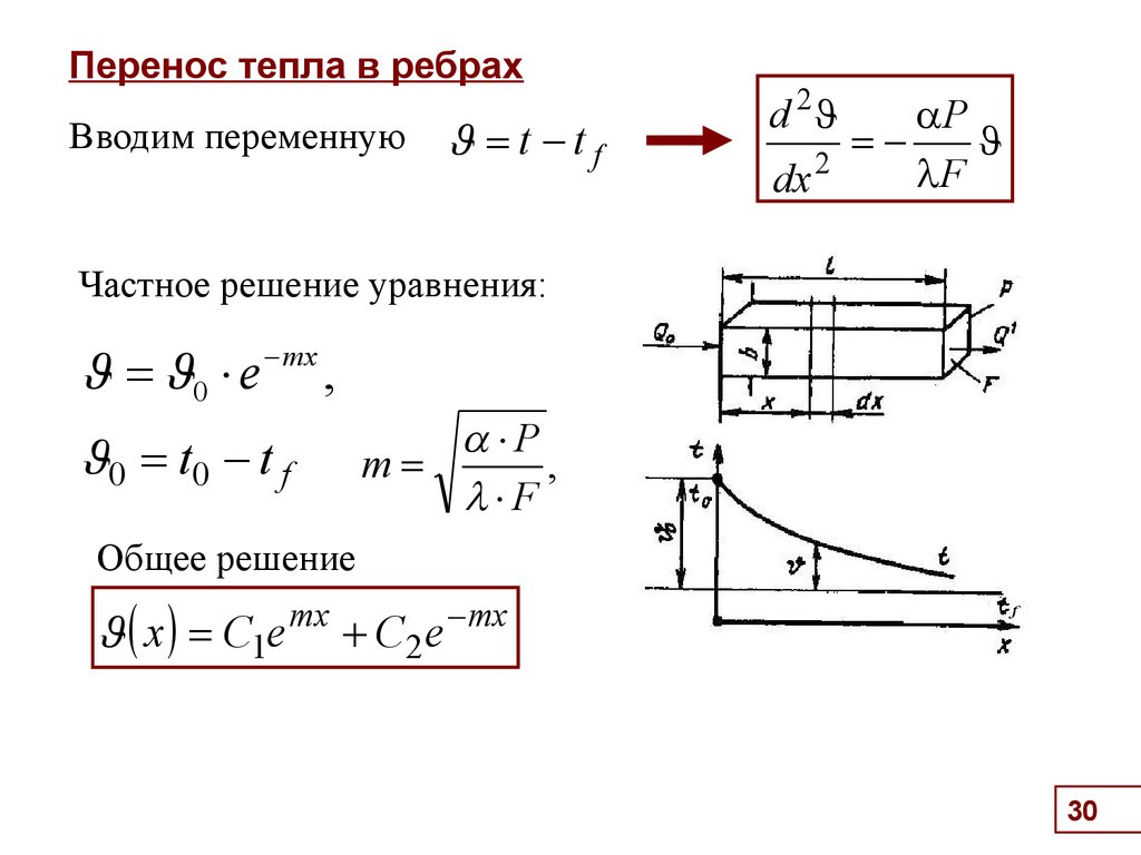 Схема кранка николсона для уравнения теплопроводности