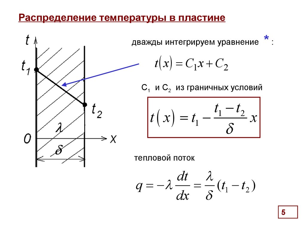 Объясните графики распределения температур по толщине образцов