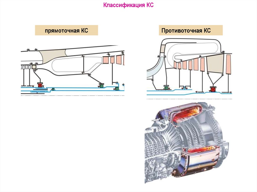 Камера сгорания дизельного двигателя