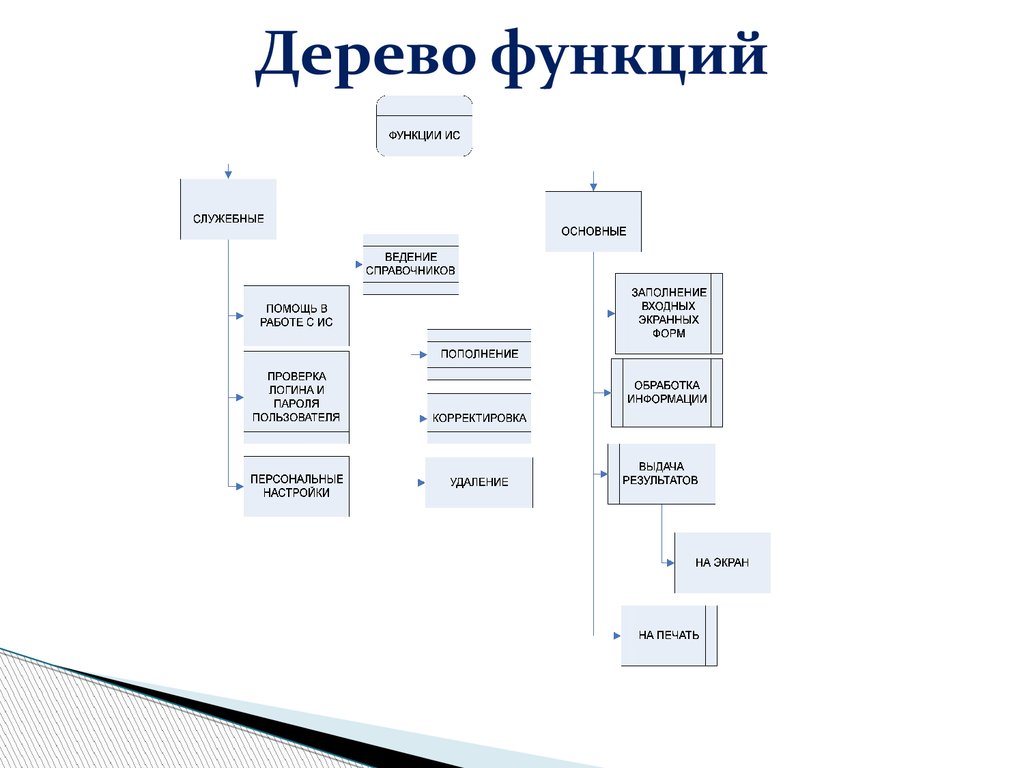 Сценарий диалога с клиентом 6 букв