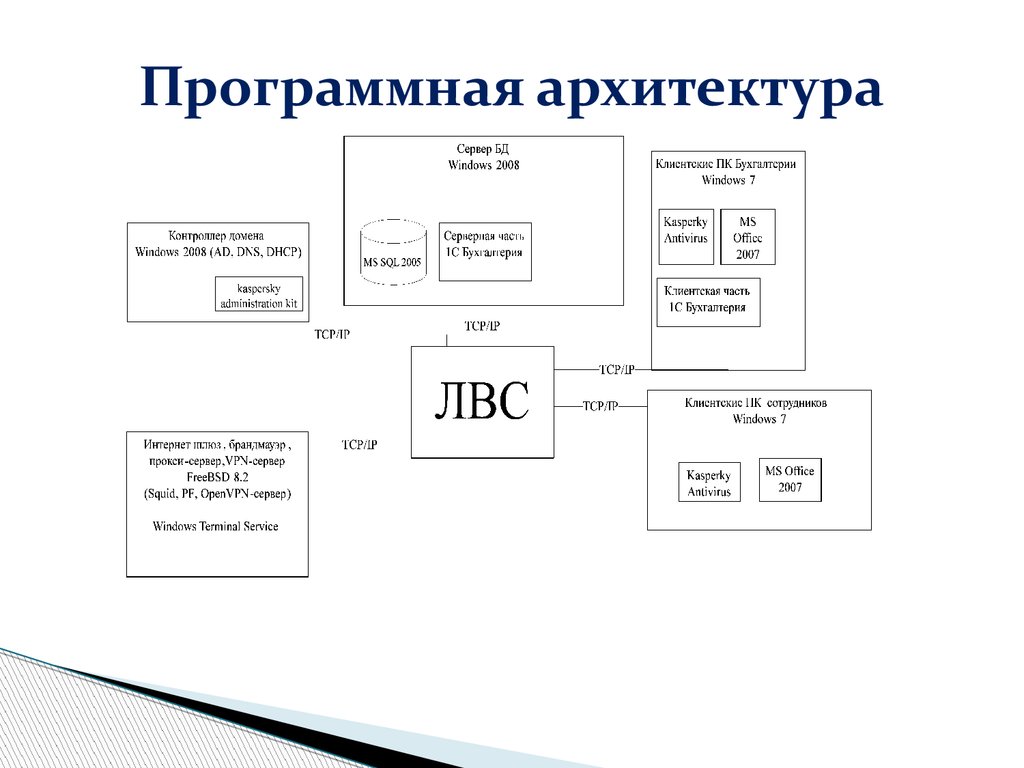 Схема архитектуры