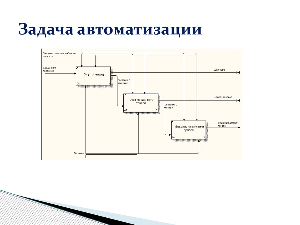 Контрольная работа компьютер как средство автоматизации информационных процессов ответы