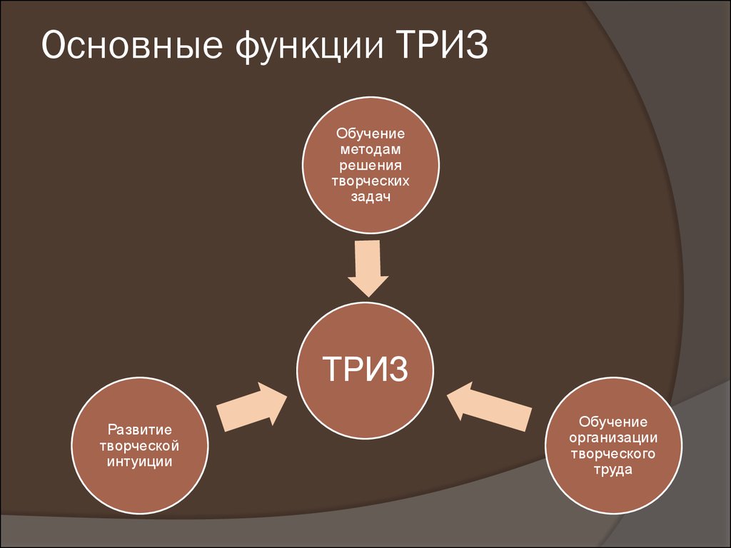 Структурная схема триз это