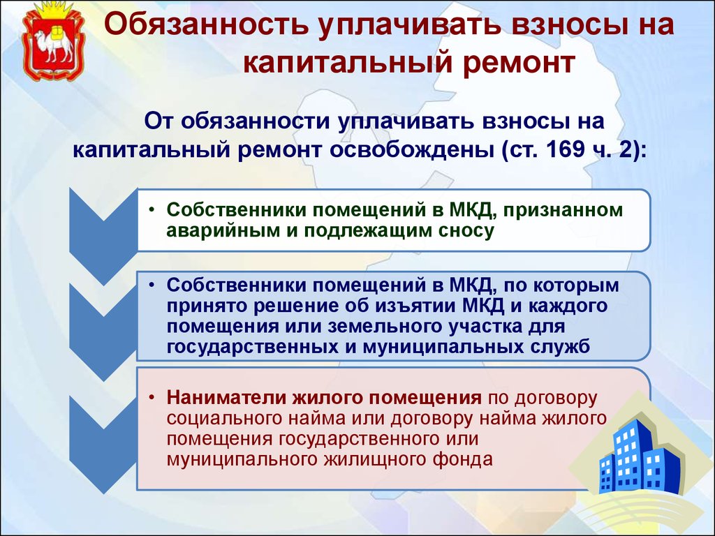 Признание объекта аварийным подлежащим сносу. Взносы на капремонт. Взнос за капитальный ремонт. Способы формирования фонда капитального ремонта. Признание МКД аварийным и подлежащим сносу.