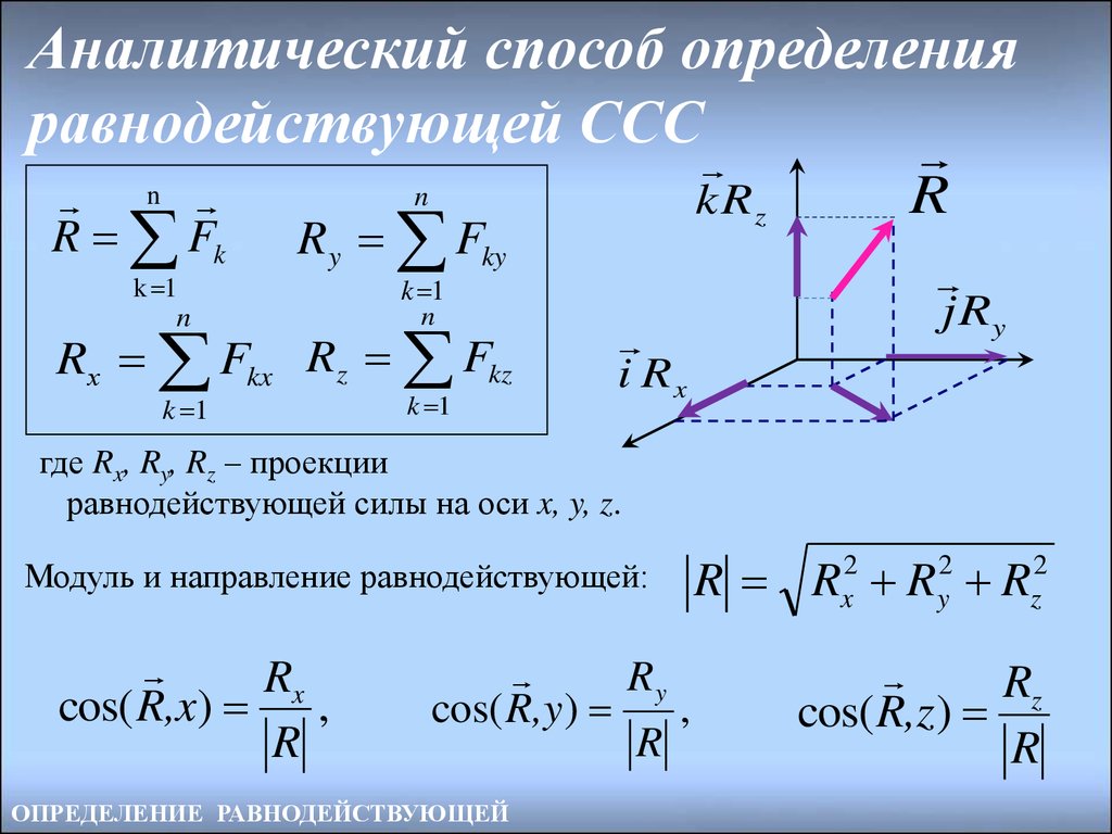 Равнодействующую силу рисунка 2