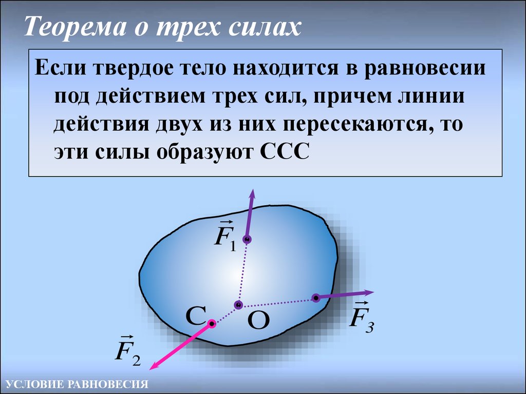 Даны три силы