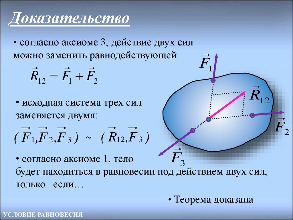 Механика система сходящихся сил